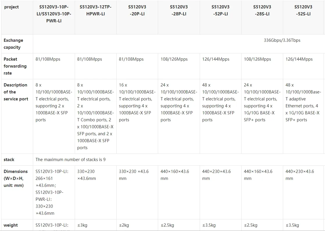 H3c Confiable Ls-5120V3-28s-Hpwr-Li Switch Sistema de batería de litio de alta potencia 0