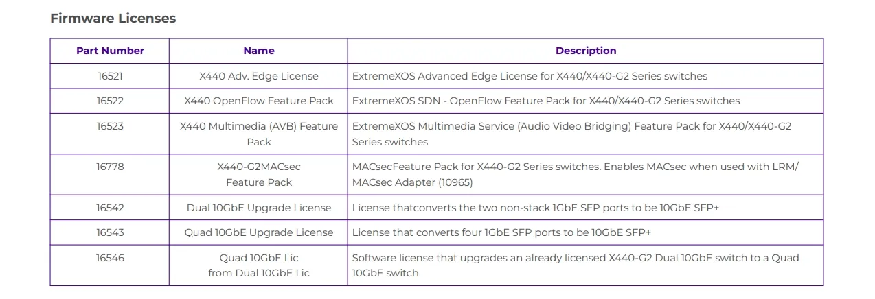 Extreme X440-G2 Series Switch Dual 10gbe Upgrade License  Quad 10GbE Upgrade License (16542) 0