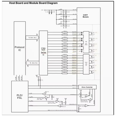 Ethernet de alto rendimiento 40g Qsfp+ Bidi 850/908nm 40G QSFP+ BIDI SR Modulo de transmisor óptico Qsfp+ Bidi