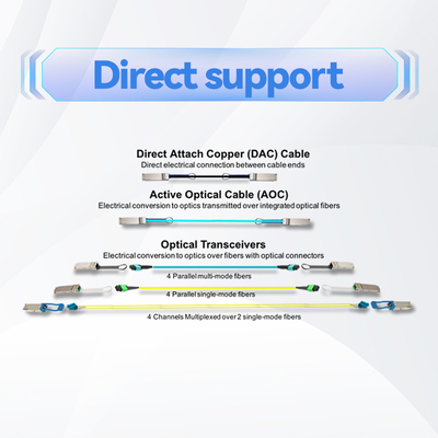 cable MCP7H50-H002R26 MCP7H50-V0xxR QSFP56 de los 2m HDR100 Mellanox DAC Cable Direct Attach Fiber
