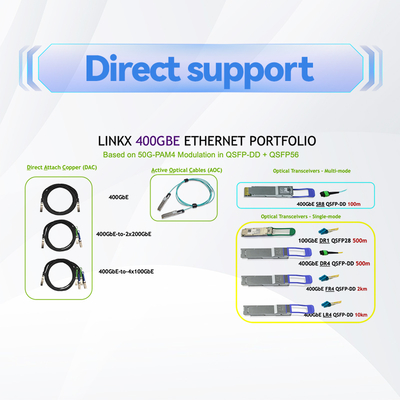 cable MCP7H50-H002R26 MCP7H50-V0xxR QSFP56 de los 2m HDR100 Mellanox DAC Cable Direct Attach Fiber
