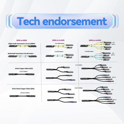 cable óptico activo MFA2P10-A003 SFP28 3M de Mellanox AOC de Ethernet 25GbE