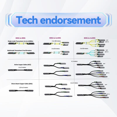 NVIDIA MFS1S00-H020V 20m QSFP56 200Gb/s Cable Óptico Activo | AOC de Largo Alcance para InfiniBand HDR y Redes 200GbE