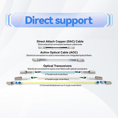 Cable Mellanox MCP1600-E001E30 DAC Pasivo 100Gb/s QSFP28 – 1m, 30AWG, EDR InfiniBand