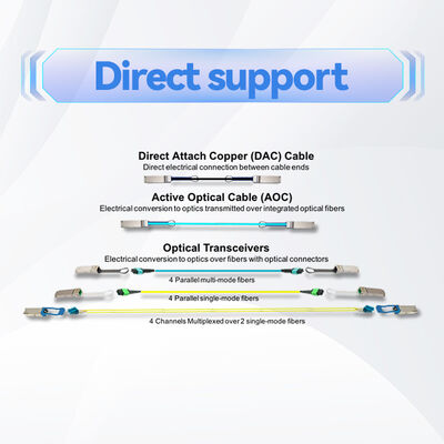 NVIDIA MFS1S00-H005V 5m 200G QSFP56 AOC para InfiniBand HDR y 200GbE