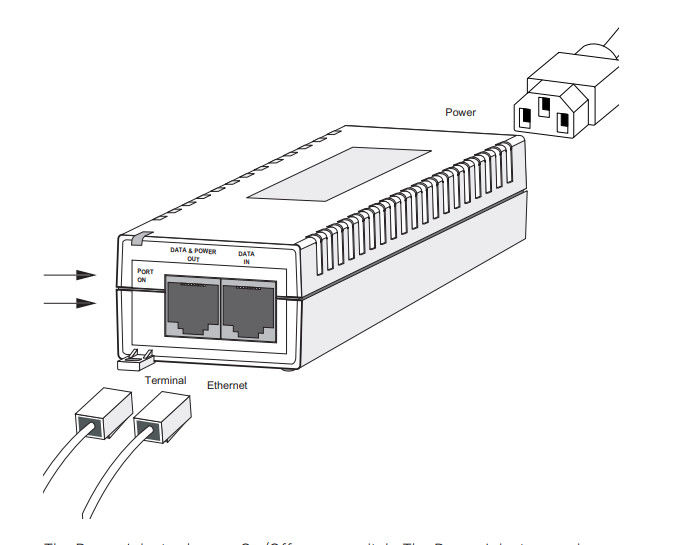 Puntos de acceso inalámbricos extremos AP - PSBIAS2P2 - inyector del poder de AFR 0,35/0,2 A 100-240 VAC 50/60 herzios