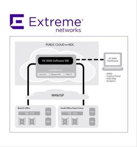 cambiar la licencia de Custom ADP16 Extreme Wireless Access Points Networks License VX9000