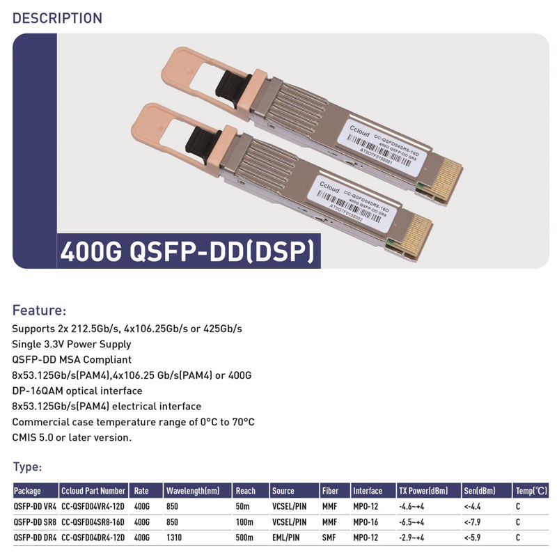 Características de monitoreo Monitoreo de la temperatura y el suministro de módulos para el transceptor óptico 400G QSFP-DD en centros de datos HPC