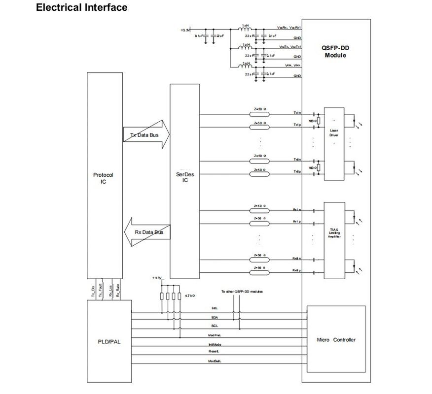 Características de monitoreo Monitoreo de la temperatura y el suministro de módulos para el transceptor óptico 400G QSFP-DD en centros de datos HPC