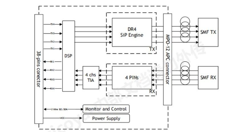 Solución de conexión de red Ethernet Transceptor óptico 400G QSFP112 DR4 para transmisión de fibra de un solo modo hasta 500 m