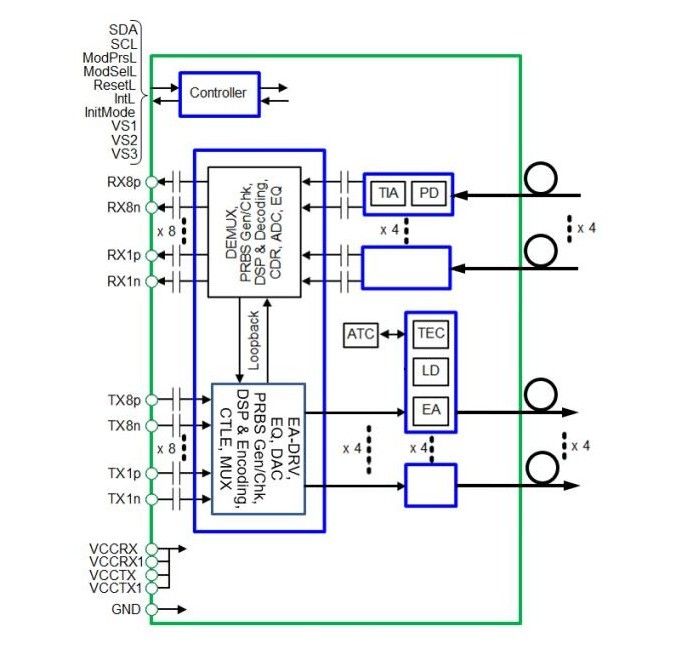 400G DR4 QSFP Transceptor óptico de enchufe caliente MPO 12-Interfaz DD MSA Conexión de consumo compatible 400Gbps Ethernet/InfiniBand