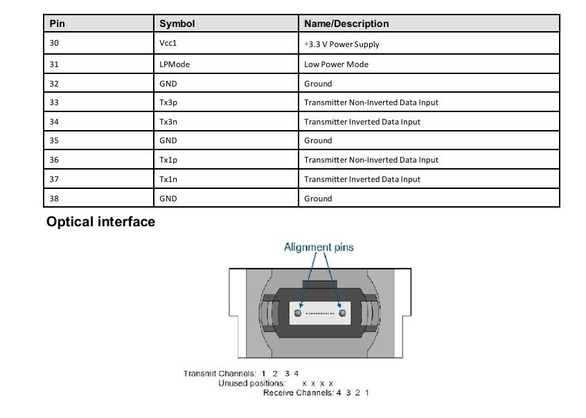 200G-SR4 Transceptor óptico multimodo 200G Diseño enchufable en caliente 1 Max 4W Potencia Min recibida Compatible con OM3/OM4