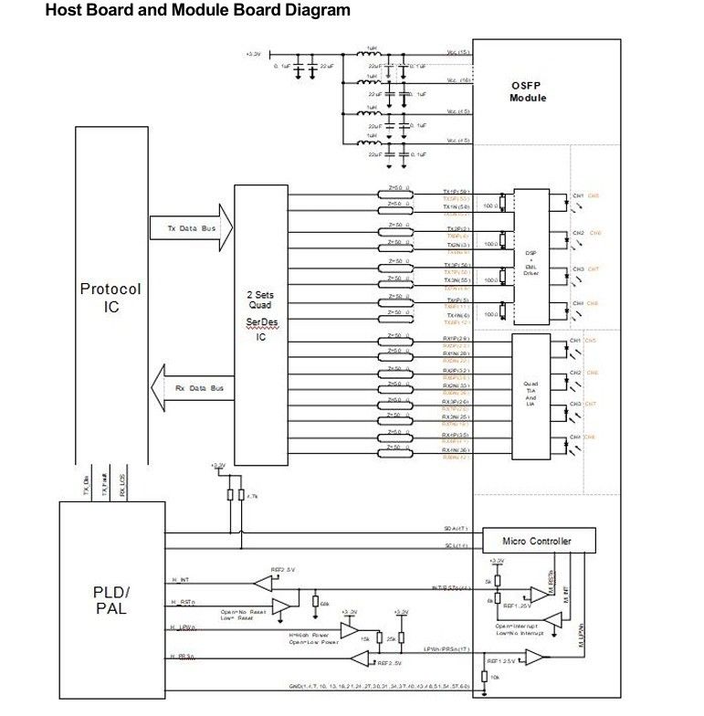 Interconexión de computación Transceptor óptico OSFP de 800 Gbps con conector MTP8APC doble conectable en caliente y alta velocidad de datos