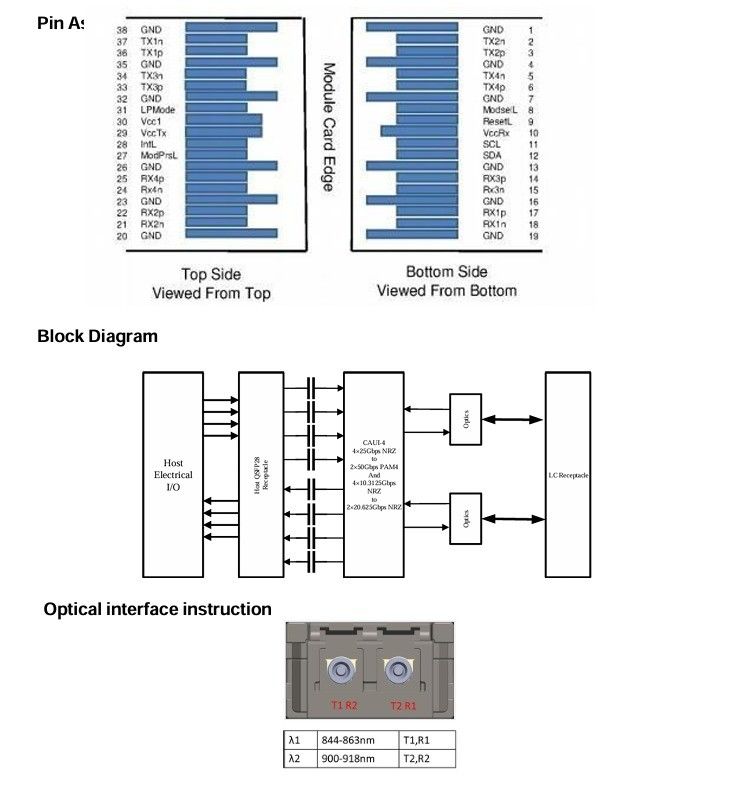 3.3V Fuente de alimentación de corriente continua Interconexión de computación 100G QSFP28 BIDI SR Transceptor para módulo óptico conectable en caliente del centro de datos