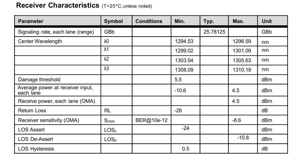 Distancia máxima de transmisión de 10 km 100G QSFP28 LR4 módulo de transceptores ópticos para soluciones de conectividad de centros de datos