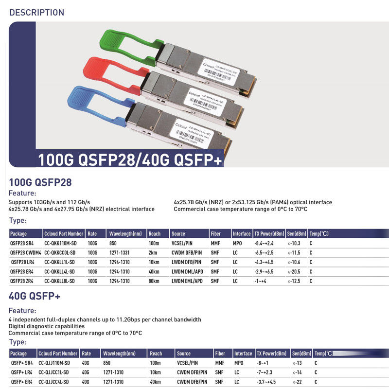 40Gb/s Módulo óptico multimodo QSFP BIDI 850/908nm Transceptor óptico red IP LC dúplex hasta 70m sobre OM3 100m sobre OM4