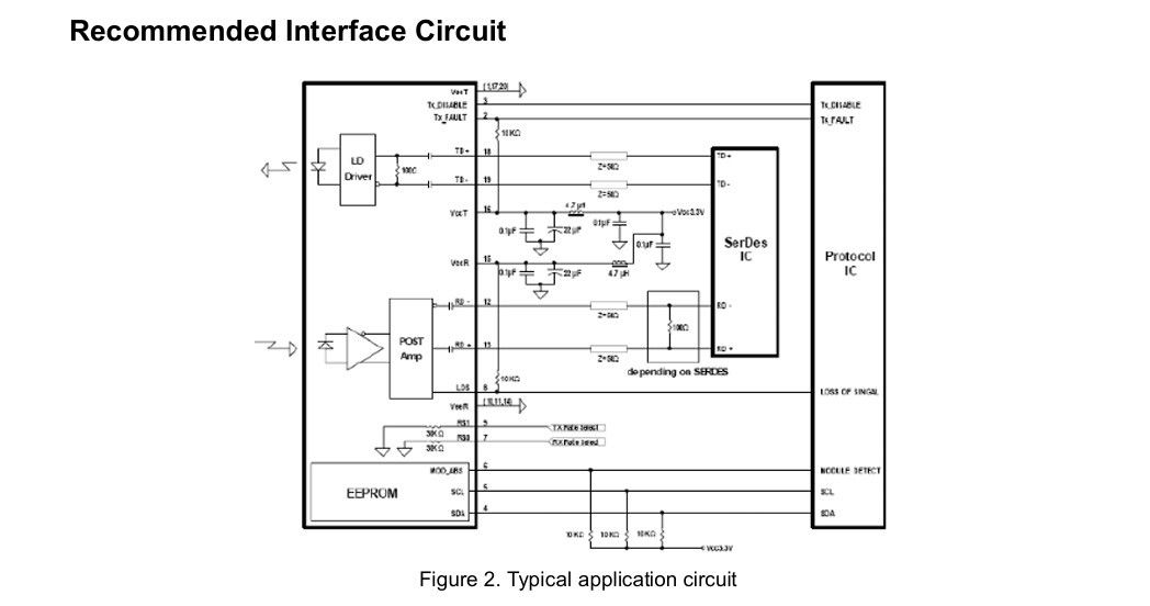 Fuente de alimentación única 3.3V±5% 25G SFP28 10km Transceptor de fibra óptica de velocidad Equipo de comunicaciones con 1 y modo único