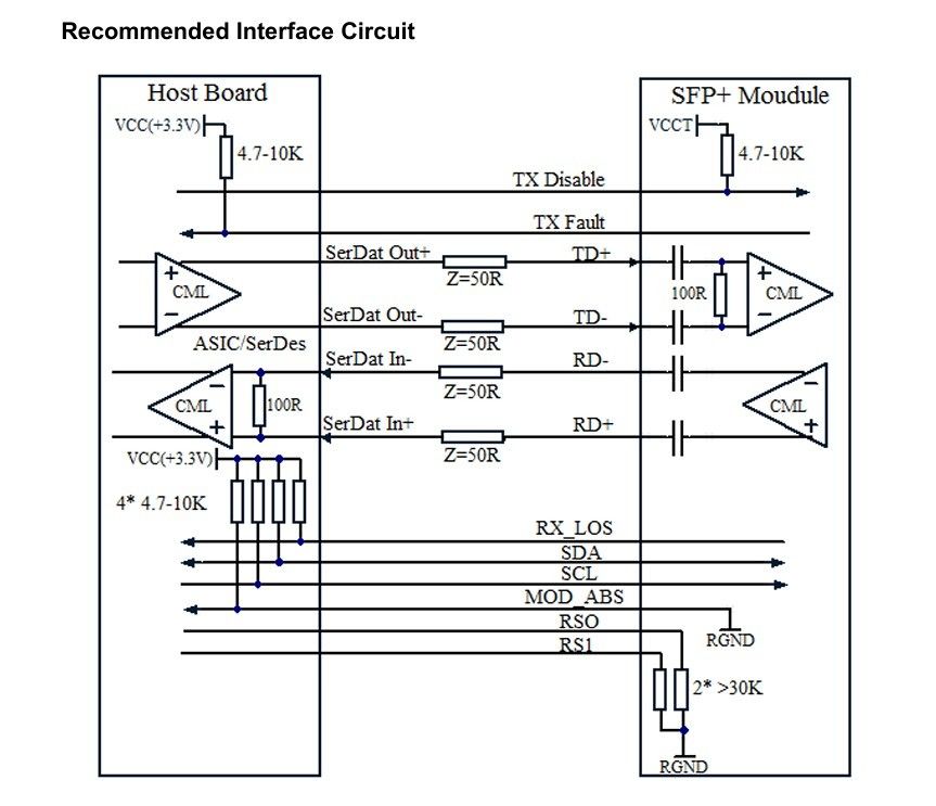 Fibra de modo único de 10 km 10G SFP Transceiver Module para red de comunicación de centros de datos de conformidad SFF-8431