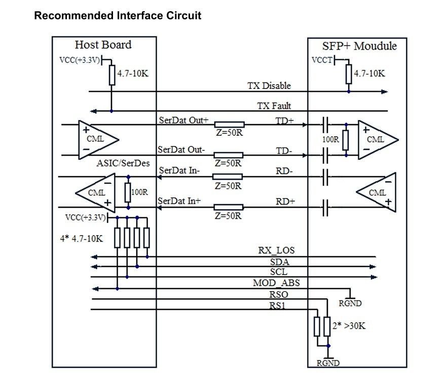 Tecnología de enfriamiento 1550nm 40km ER/EW LC Duplex Industrial Temperatura -40-85°C 1.5W RoHS CE FCC Compatible 10G SFP módulo de transceptor