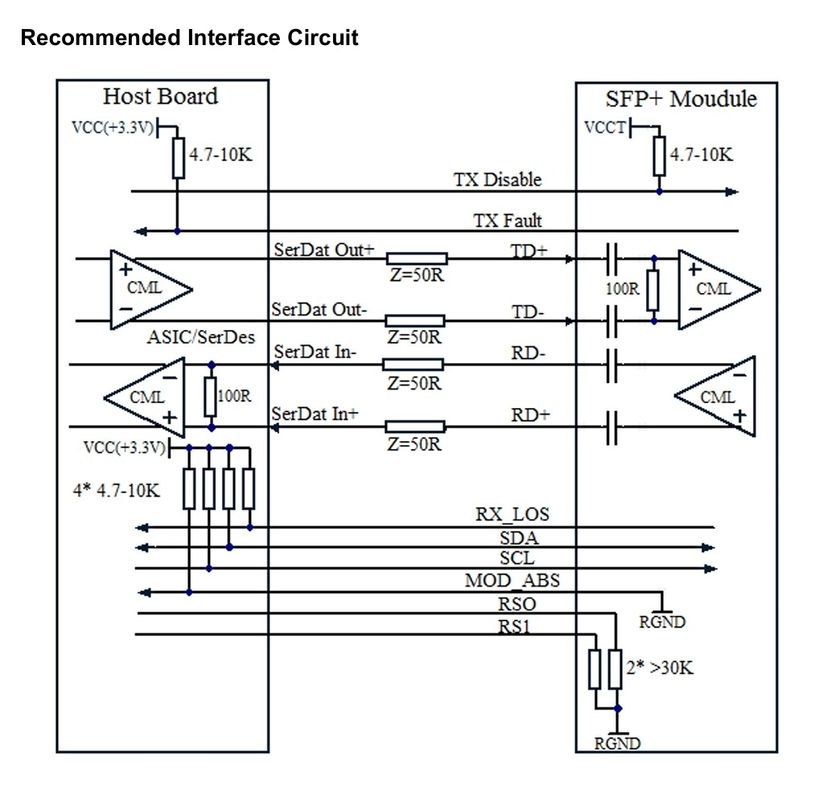 Soluciones de red sin fisuras con módulo de transceptor óptico bidireccional SFP de 10 Gb/s y OTU2/OTU2e con alcance de hasta 80 km