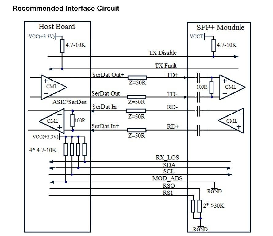 Fibra de tipo multimodo Fibra OM3 red 10G SFP 850nm 300m LC módulo de transceptor óptico para el centro de datos