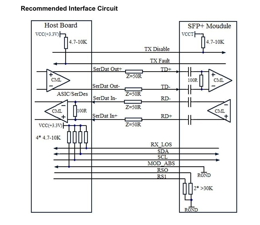 Modulo 10G SFP Ethernet Transceptor de fibra óptica 80km 11.3Gbps Tiempo 1 año Tasa de datos Hasta 11.3Gbps